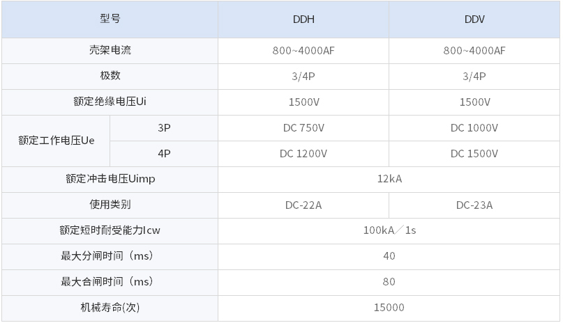 1753882255401835.jpg Susol 紧凑型框架断2.jpg